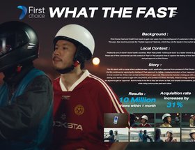 Ayudhya Capital Services What The fast – Leo Thailand